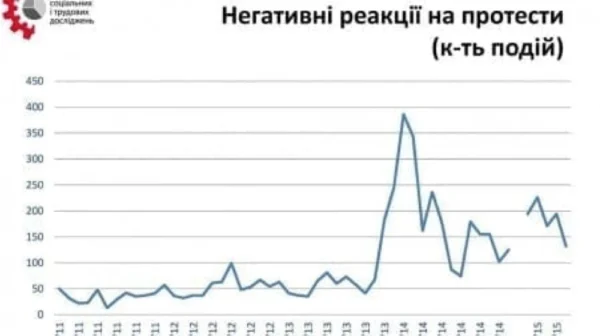Репресії проти протестів: квітень-серпень 2015