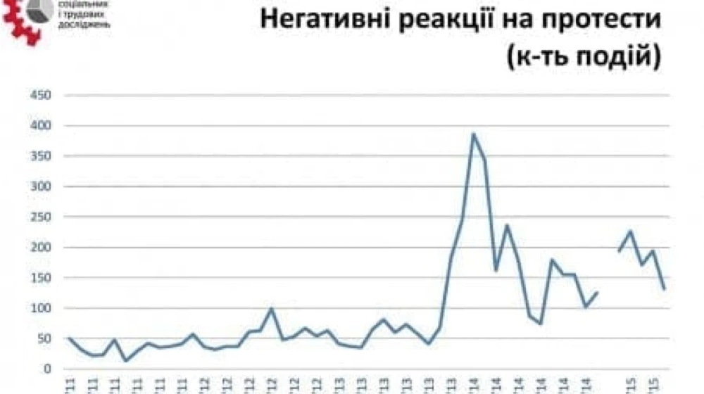 Репресії проти протестів: квітень-серпень 2015